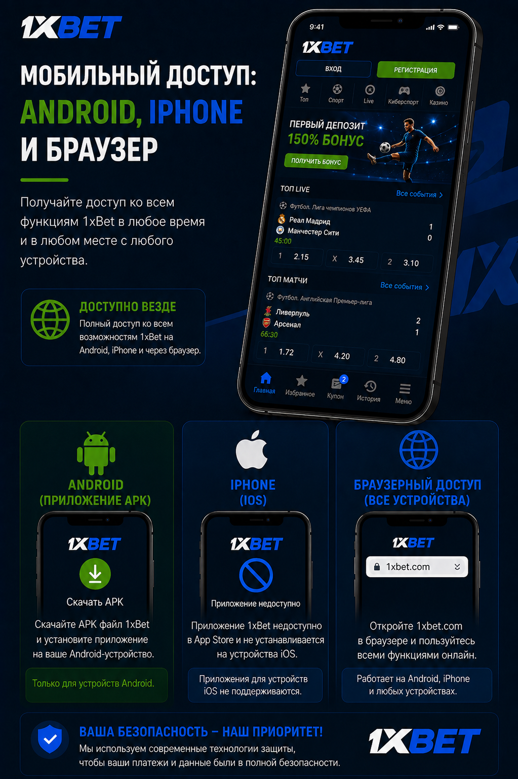 Мобильный доступ 1xBet: Android, iPhone и браузер